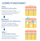 PDRN-GLP-1 Reedle Shot Serum Emagrecedor